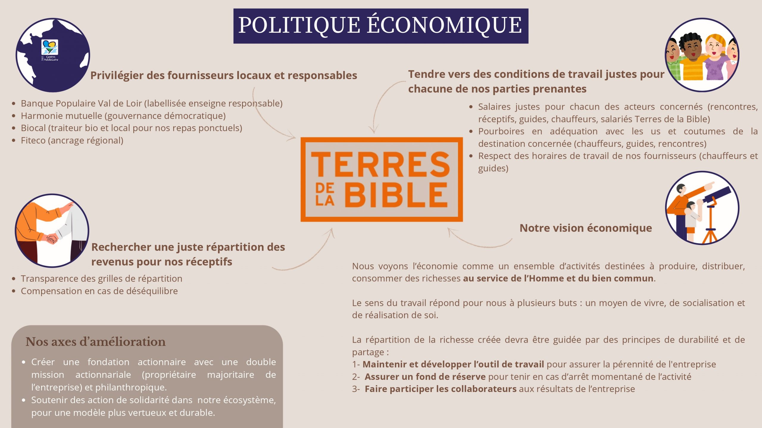 Politique économique de l'agence