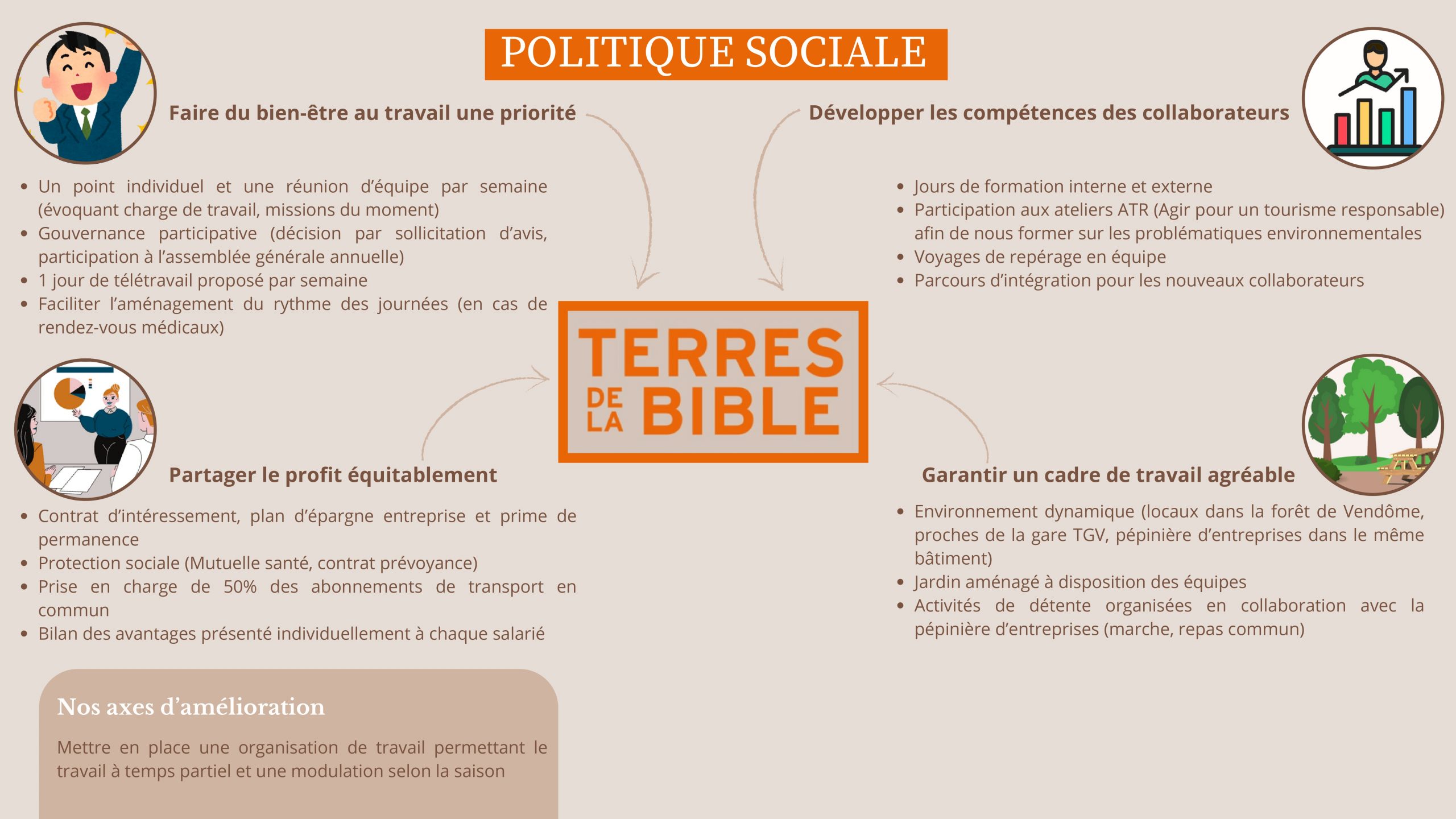 Politique sociale de l'agence